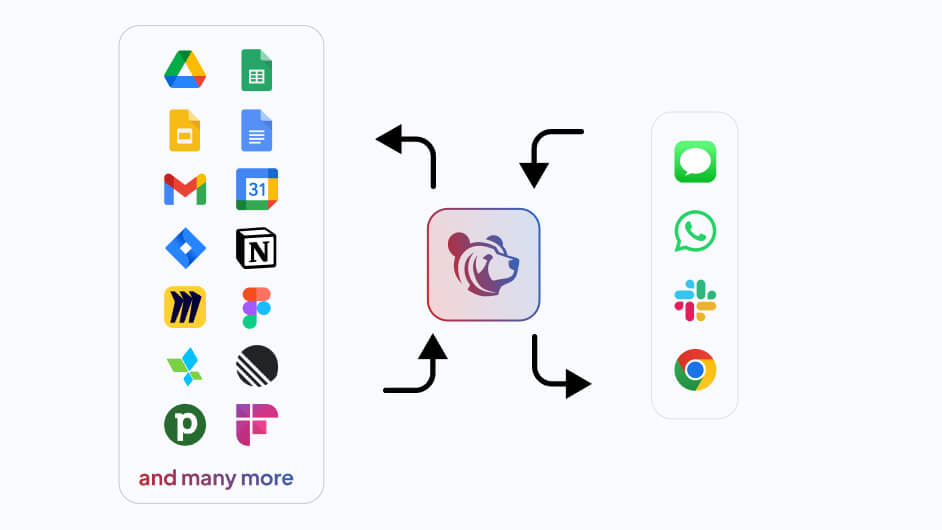 Fyrma centralized system connecting to various business tools and messaging apps